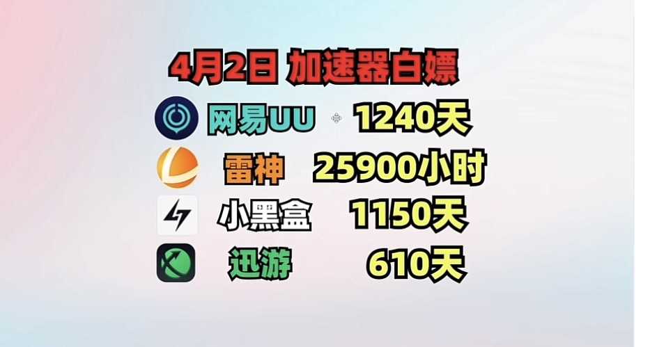 4月2加速器白嫖,UU/雷神/小黑盒/迅游/奇妙