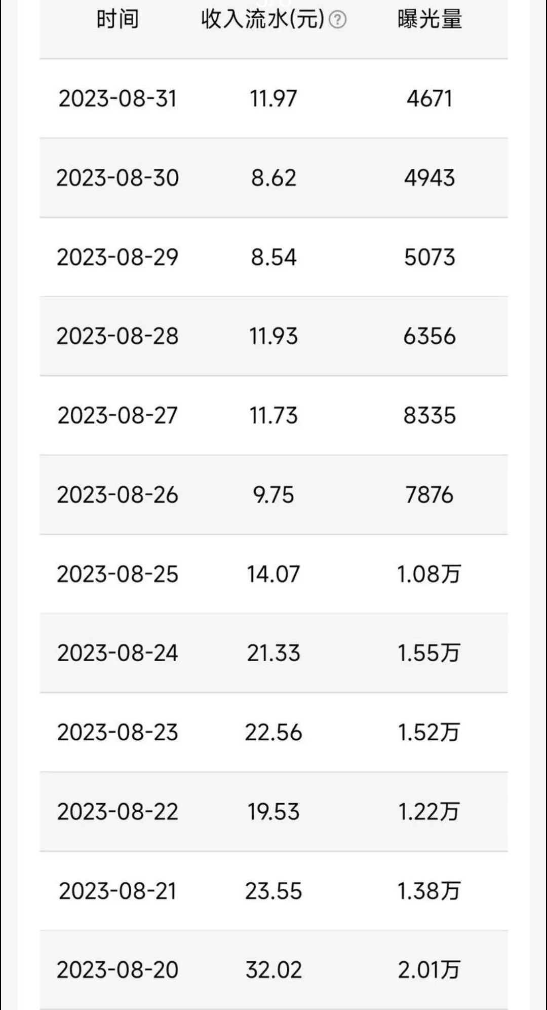 小世界撸金,无脑搬运,日入500+,全体教程+软件