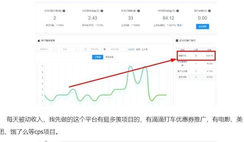 滴滴打车优惠券推广站项目,每天被动收入几十元不等